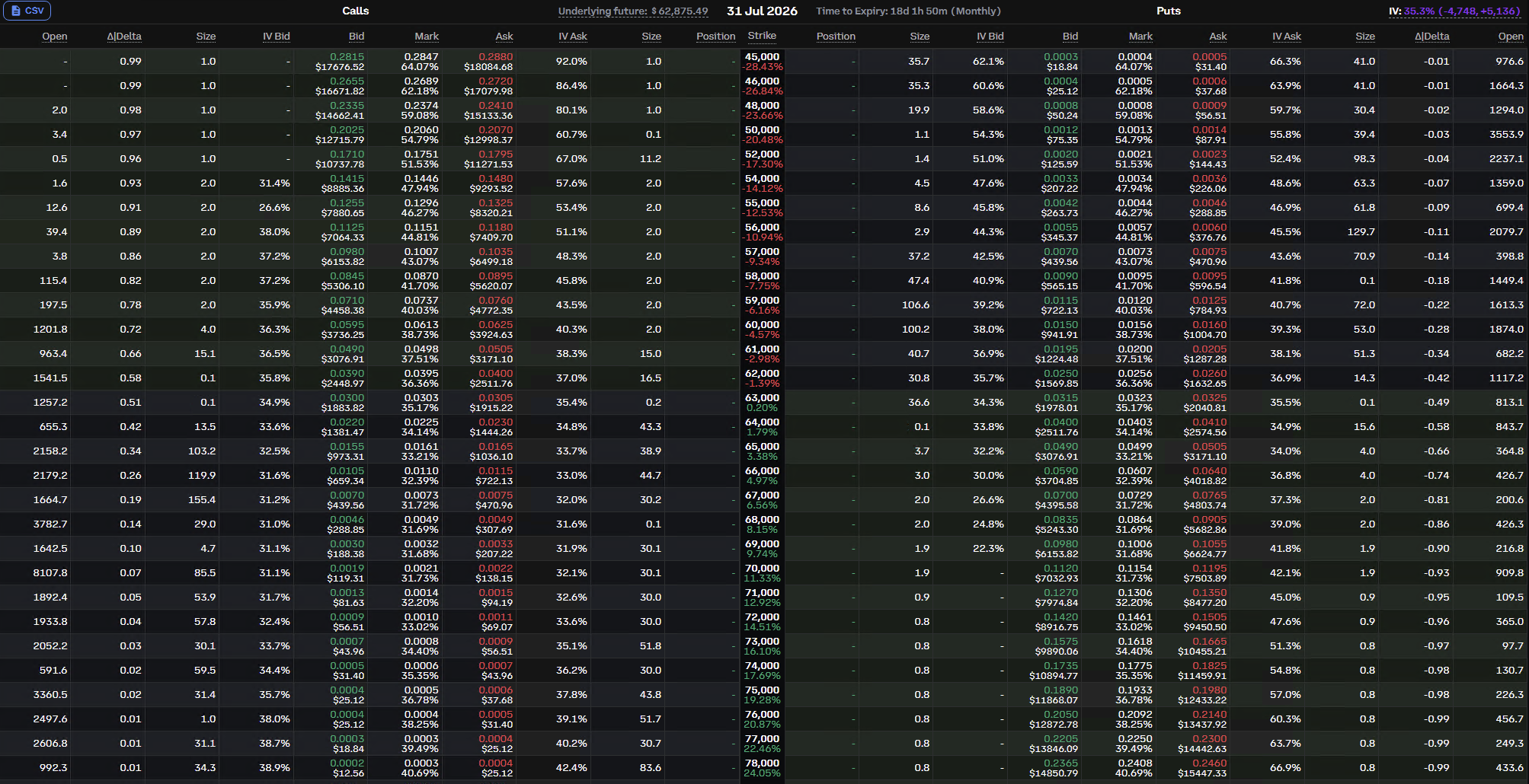 BTC options chain, 31 Jul 2026 expiration